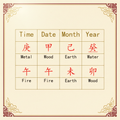 Bazi Four Pillars Chart - Jing Zi Long Geomancy